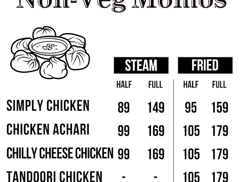 Menu — The Appetite Momos, Mumbai