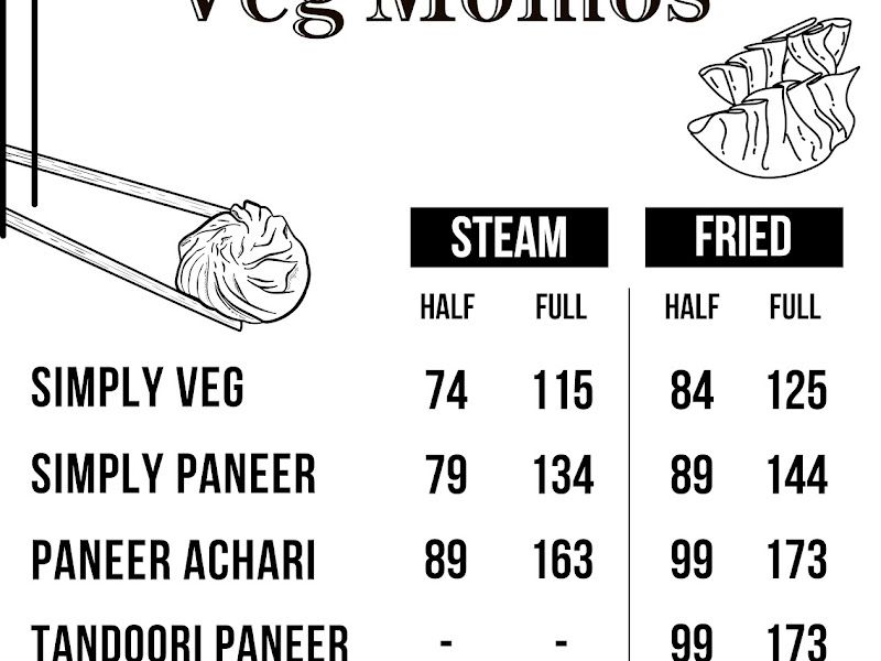 Menu — The Appetite Momos, Mumbai
