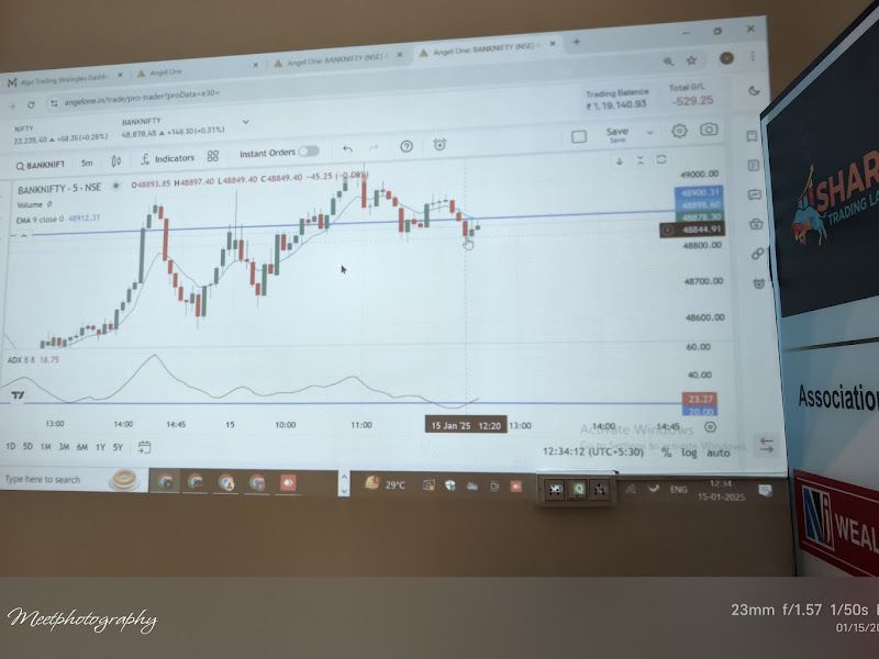 Gallery — Share Trading Lab, Mumbai