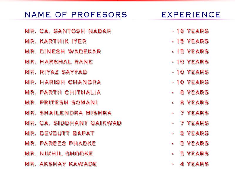 The team — Shubh Aarambh Institute, Kalyan East