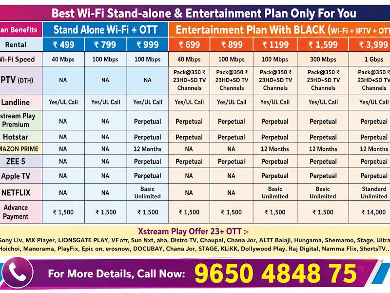 Gallery — SpeedNet Fiber Wi Fi Broadband Moti Nagar Delhi, Ramesh Nagar